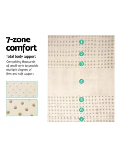 7 Zone Pure Natural Latex Mattress Topper -Bedding Shop 758117170 4 720x928