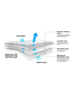 Waterproof Sheet Protector In White -Bedding Shop 815792410 4 720x928