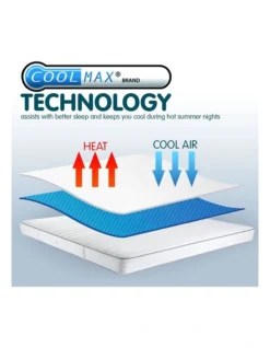 Laura Hill Cool Max Mattress Protector Single 11 Laura Hill Cool Max Mattress Protector Single -Bedding Shop 940294180 3 720x928